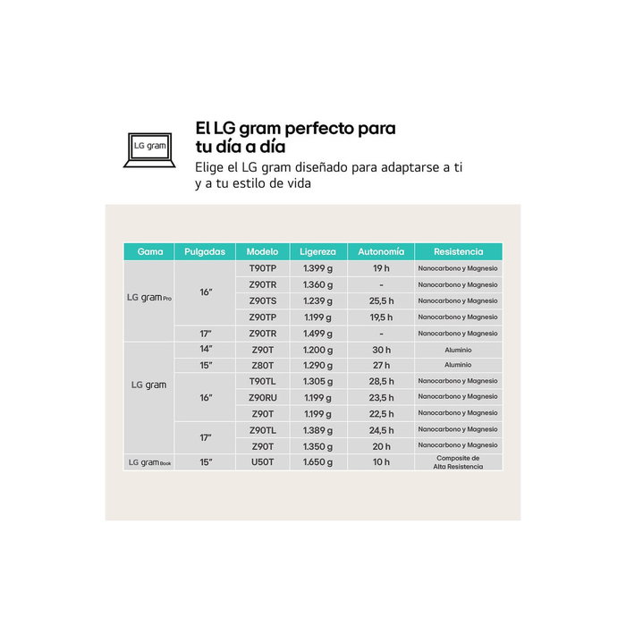 Ordinateur Portable LG 16Z90RU-G.AA55B