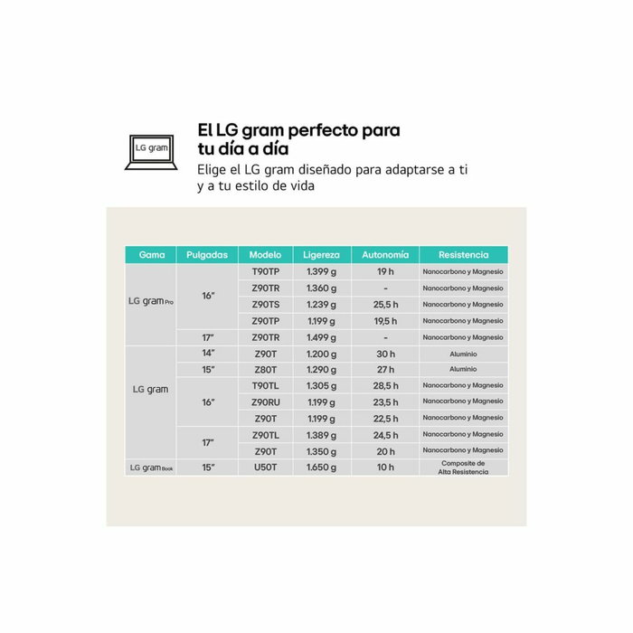 Ordinateur Portable LG 16Z90RU-G.AA55B