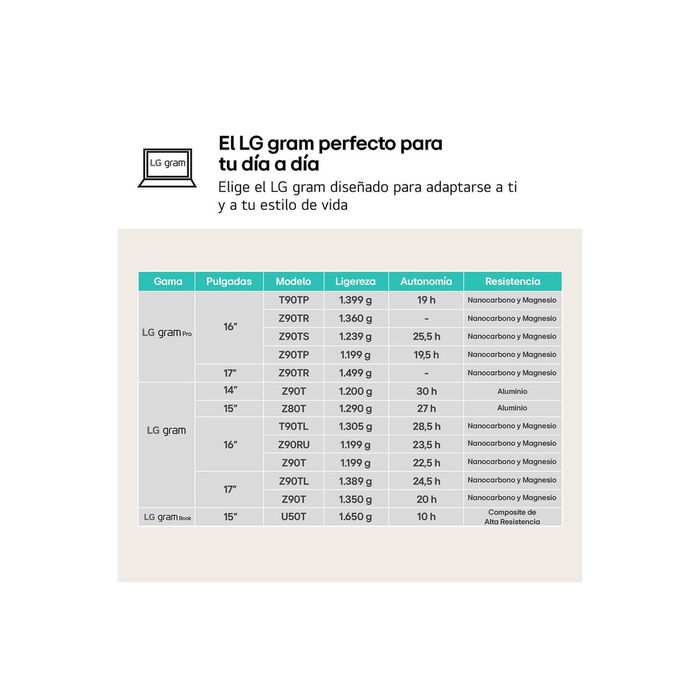 Ordinateur Portable LG 16Z90RU-G.AA55B 16" Intel Core i5 i5-1334U 16 GB RAM 512 GB SSD