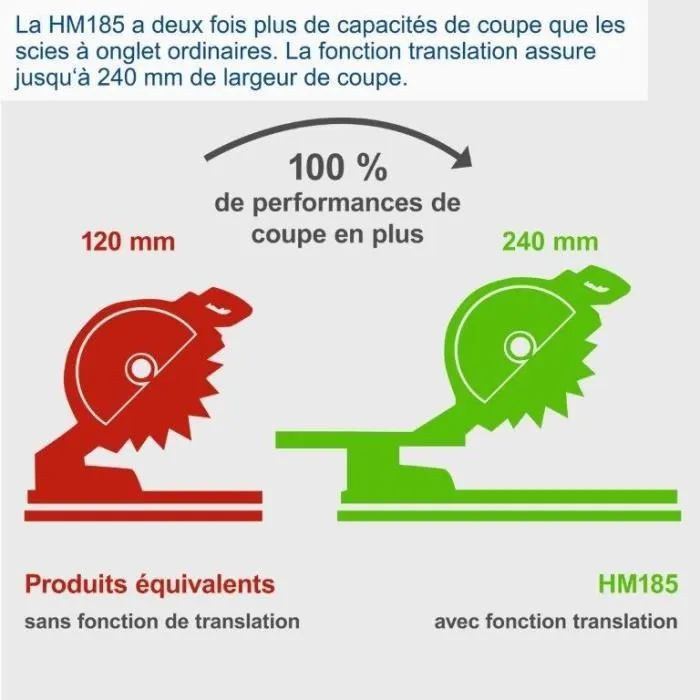 Scheppach HM 185 Scie à onglet radiale 1400 W avec laser, lame Ø 185 mm pour bois, largeur de coupe 240 mm Scheppach HM 185 Scie à onglet radiale 1400 W avec laser, lame Ø 185 mm pour bois, largeur de coupe 240 mm