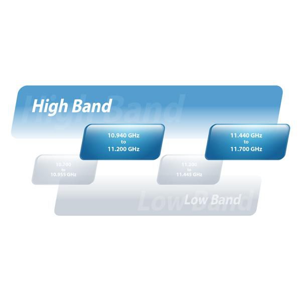 Ubiquiti airFiber 11 : Radio Point à Point Gigabit+ 11 GHz avec 1 Port Gigabit, 1 Port Fast Ethernet, Débit 1.2+ Gbps, AES 128 bits, PoE Ubiquiti airFiber 11 : Radio Point à Point Gigabit+ 11 GHz avec 1 Port Gigabit, 1 Port Fast Ethernet, Débit 1.2+ Gbps, AES 128 bits, PoE