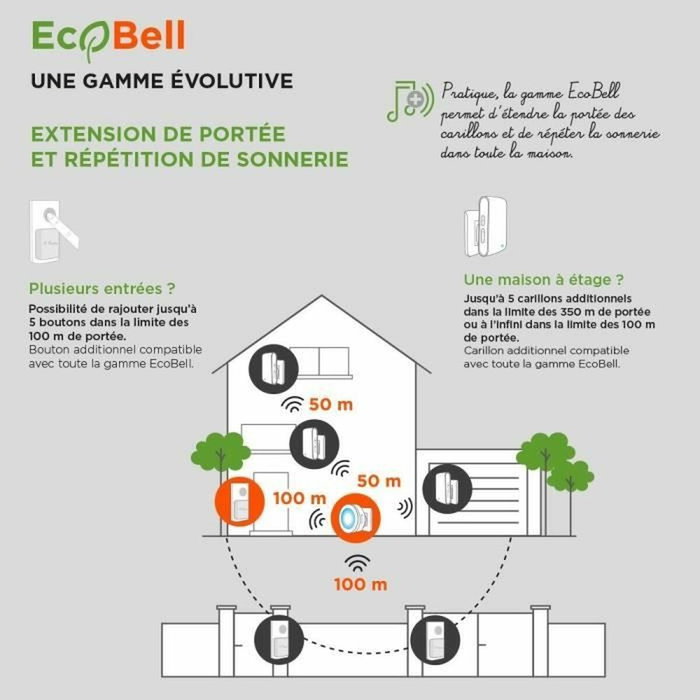 Scs Sentinel EcoBell 100 Plug Carillon enfichable sans fil Scs Sentinel EcoBell 100 Plug Carillon enfichable sans fil