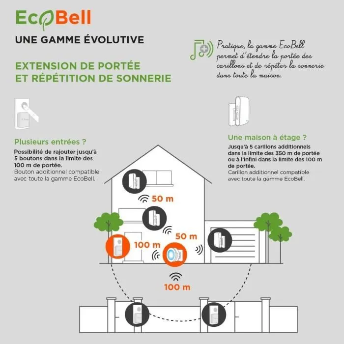 SCS SENTINEL EcoBell 100 Plug Carillon de porte enfichable sans fil et sans pile, 100 m portée, 25 mélodies, bouton étanche IP55