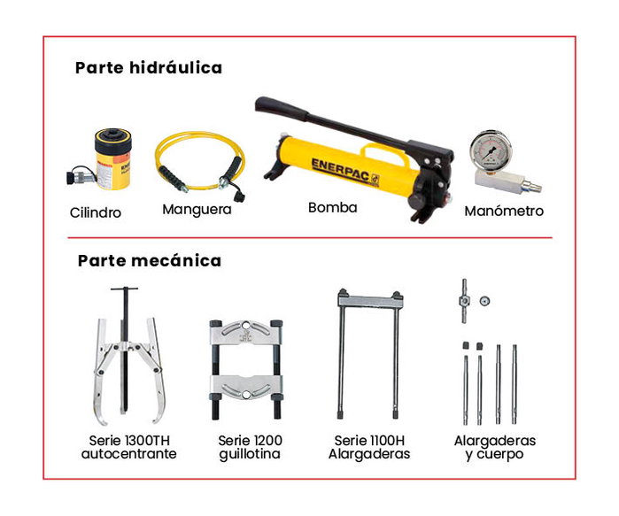 Jeu Hydraulique Complet Forza 20 Tonnes Sans 1500H