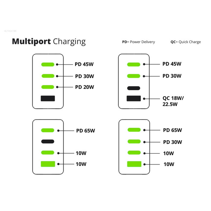 Conceptronic Althea18b Chargeur mural 100W 4 ports Conceptronic Althea18b Chargeur mural 100W 4 ports