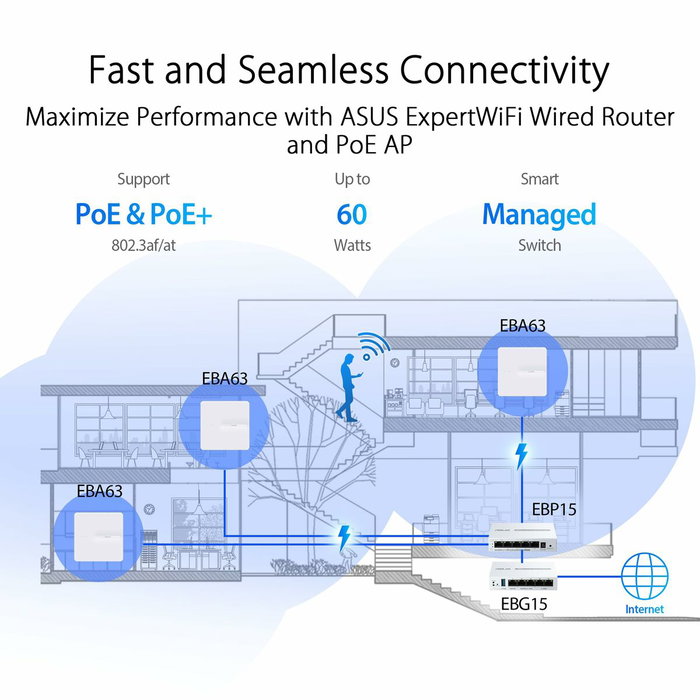 Asus ExpertWiFi EBP15 - Commutateur géré Ethernet Gigabit PoE avec 16 ports 10/100/1000Base-T, 4 ports SFP, 190W - Référence 90IG08D0-MO3B00
