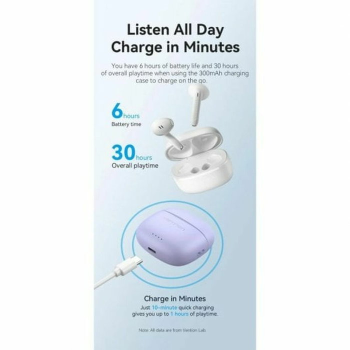 Écouteurs in Ear Bluetooth Vention NBHP0