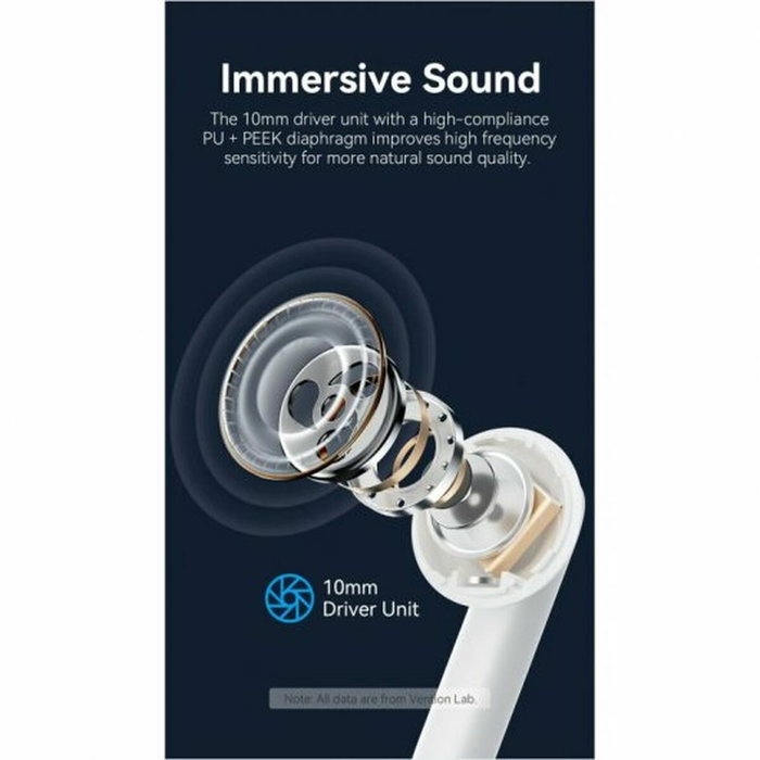 Écouteurs in Ear Bluetooth Vention NBHP0