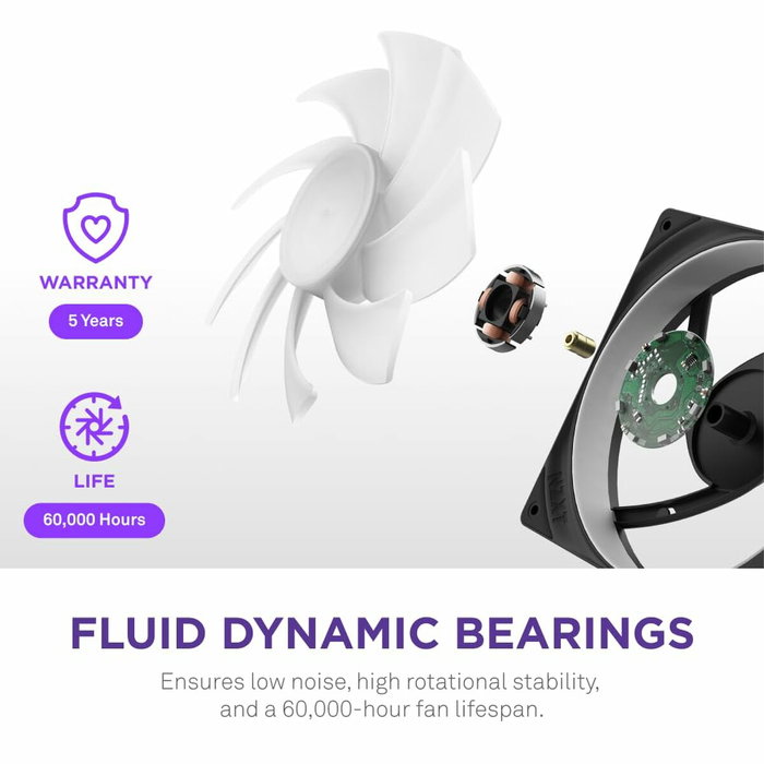 NZXT F420RGB Core RF-U42HF-B1 Ventilateur 420 mm Noir
