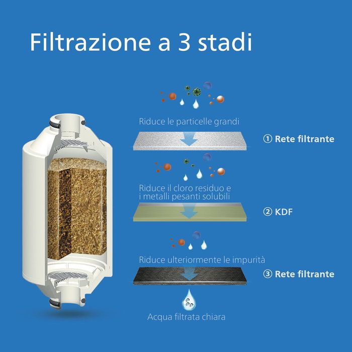 Bouteille Pulvérisatrice Philips Plastique