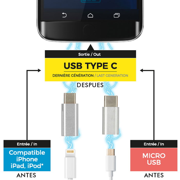 Be Mix Lot de 2 Adaptateurs USB Type-C (iPhone et Micro USB) inevitable Be Mix Lot de 2 Adaptateurs USB Type-C (iPhone et Micro USB) inevitable