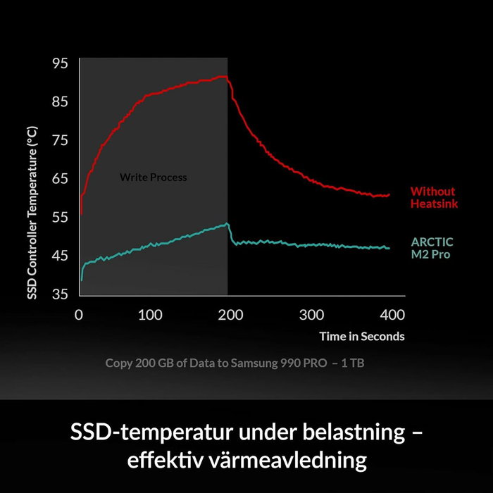 Ventilateur CPU Arctic ACOTH00002A Ventilateur CPU Arctic ACOTH00002A