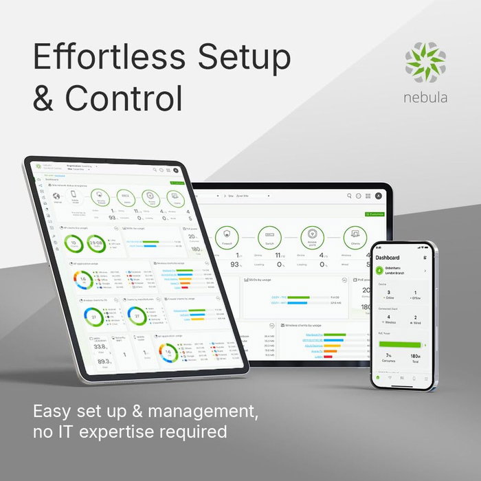 Router ZyXEL FWA515-EU0102F Blanc USB 2.0 Ethernet LAN 2 Wi-Fi