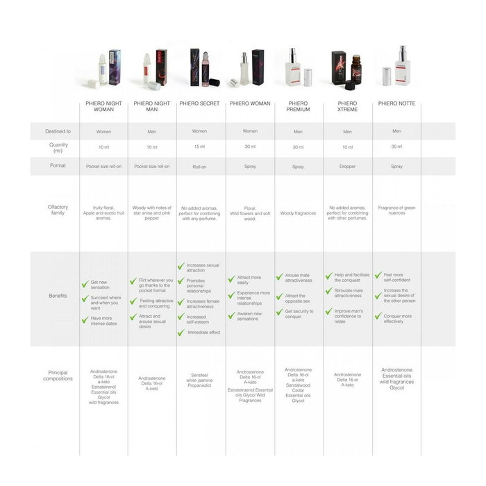 Aphrosisiaque 500 Cosmetics 30 ml Aphrosisiaque 500 Cosmetics 30 ml