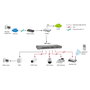LevelOne FEP-1612W120 16-Port Fast Ethernet PoE Switch