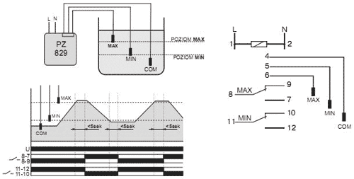 F&F Relais de surveillance de niveau 230VAC 16A