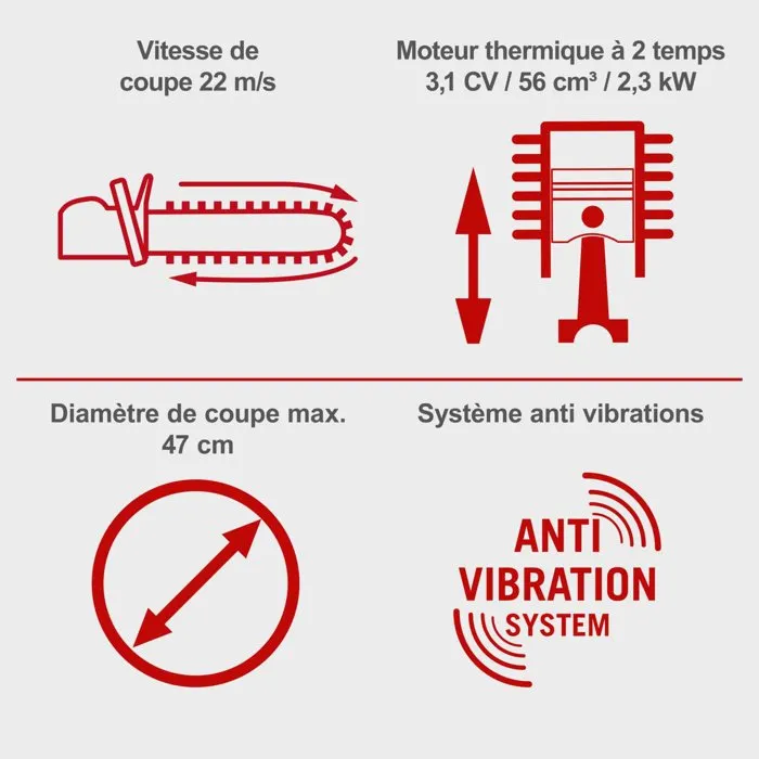 Scheppach Tronçonneuse thermique PCS53 - 53 cm - 38 CC