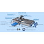 Dremel Blueprint CS12V-S1C Station de sciage 12V avec batterie 2Ah