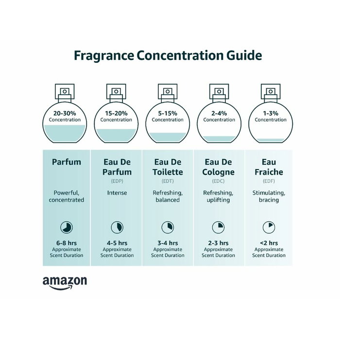 Parfum Femme Mercedes Benz 71091017 (1 Unité)