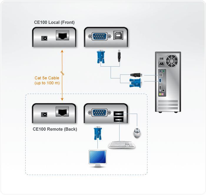 Aten CE100 - Système d'extension KVM Mini USB VGA via câble Cat 5 - Jusqu'à 100 m pour clavier, souris et écran - Résolution 1280x1024