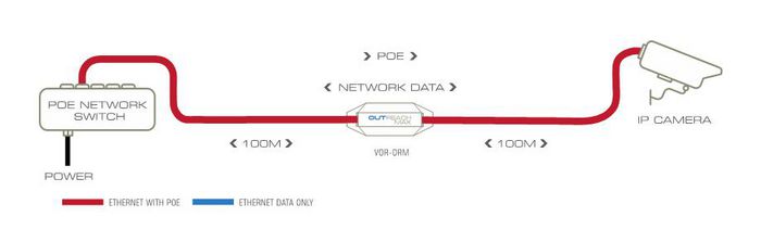 Veracity OUTREACH Max Extendeur LAN et PoE, Bleu