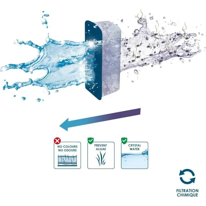 Ciano Pack de cartouches de rechange pour filtre d'aquarium 3 mois - 3 Water Clear, 1 Bio-Bact, 1 mousse Foam - Taille L