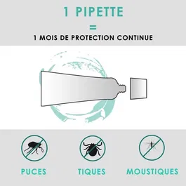 Vetocanis Pipettes Anti-Puces, Tiques et Moustiques pour Chatons - Lot de 2 pipettes - Jusqu'à 1 Mois de Protection par Pipette