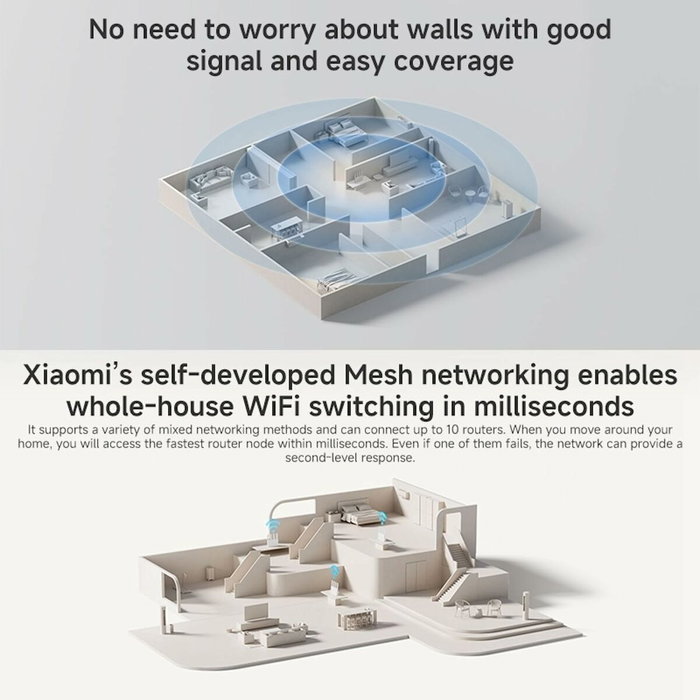 Router Xiaomi DVB4493GL Blanc RJ45 USB 3.2 Wi-Fi Ethernet LAN Ethernet LAN 10/100/1000 Mbit 2.4 GHz-5 GHz Wi-Fi 6 GHz