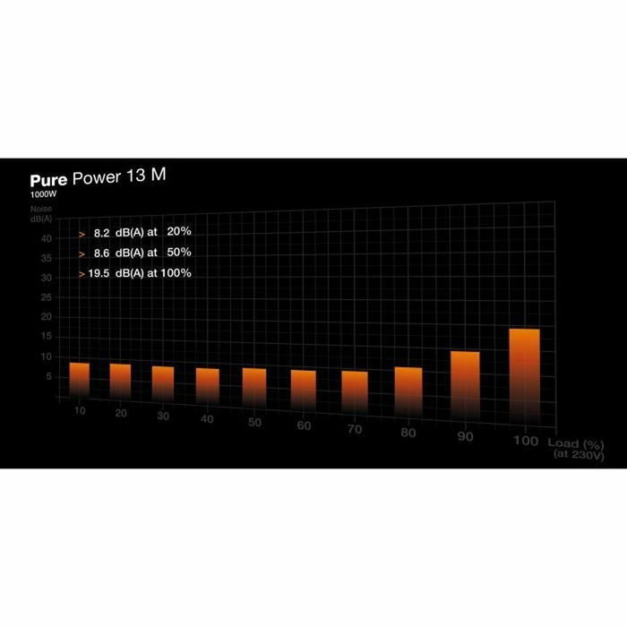 be quiet! Pure Power 13 M 1000 W BP028EU Noir