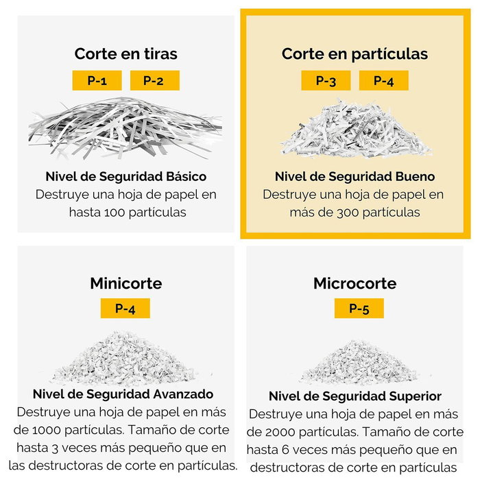 Déchiqueteuse de Papier Fellowes Powershred LX50 17 L