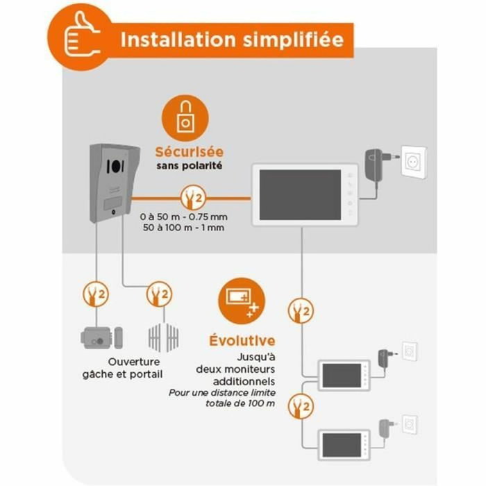 SCS SENTINEL VisioKit 7 Interphone vidéo filaire Blanc SCS SENTINEL VisioKit 7 Interphone vidéo filaire Blanc