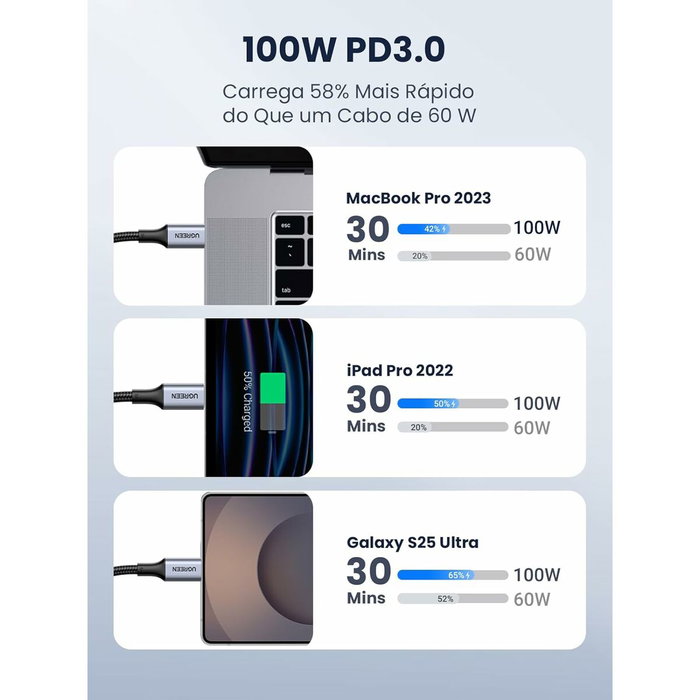 UGREEN Câble USB-C vers USB-C renforcé 1 m 100W Noir