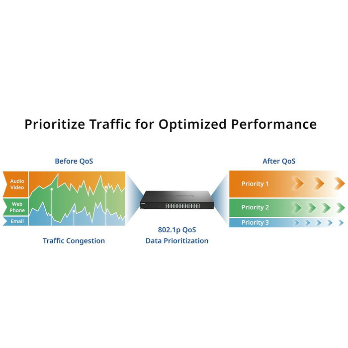 Switch D-Link DMS-1024/E Switch D-Link DMS-1024/E