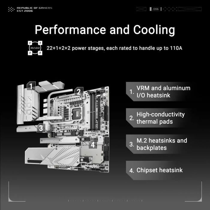 ASUS ROG MAXIMUS Z890 APEX Socket 1851 DDR5 SDRAM LAN 5 GbE ASUS ROG MAXIMUS Z890 APEX Socket 1851 DDR5 SDRAM LAN 5 GbE