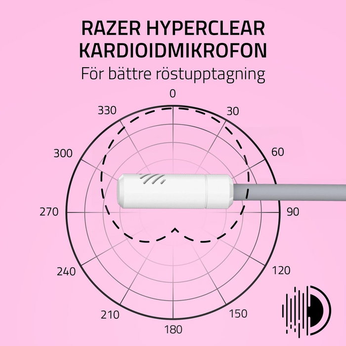 Casque Razer RZ04-05350300-R3M1 Blanc