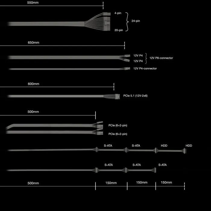 Be Quiet! Pure Power 13 M 650W - Alimentation PC ATX 3.1/PCIe 5.1 80 PLUS Gold - Ventilateur 120 mm Silencieux - Connecteurs GPU 12V-2x6 et PCIe 6+2
