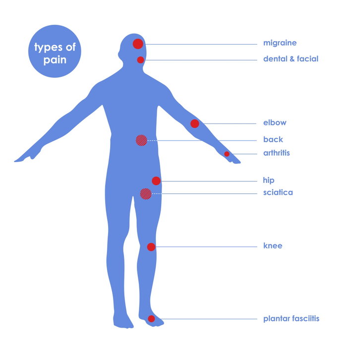 TensCare Perfect TENS Appareil de soulagement de la douleur