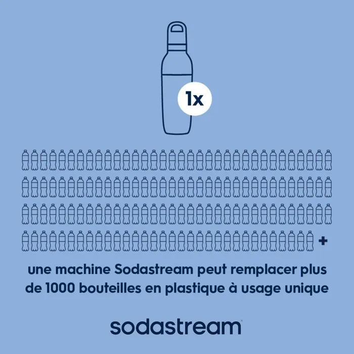 SodaStream Fizz&Go Easy-Mix - Bouteille isotherme 0,71 L en acier inoxydable pour machine à eau pétillante - Garde le froid 6h - Bleu