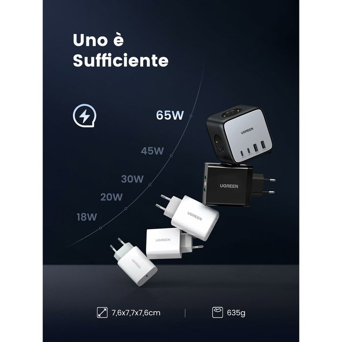 UGREEN Chargeur de bureau rapide 65W avec prises intégrées - Gris et Noir UGREEN Chargeur de bureau rapide 65W avec prises intégrées - Gris et Noir