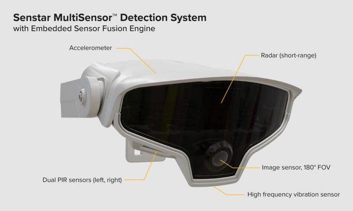 Senstar MultiSensor - Dispositif de sécurité périmétrique avec détection IA, radar, capteur image, PIR et accéléromètre