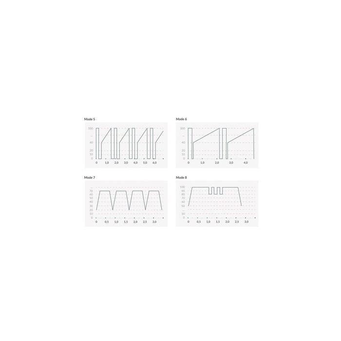 Vibromasseur Mystim Right On Ron eStim