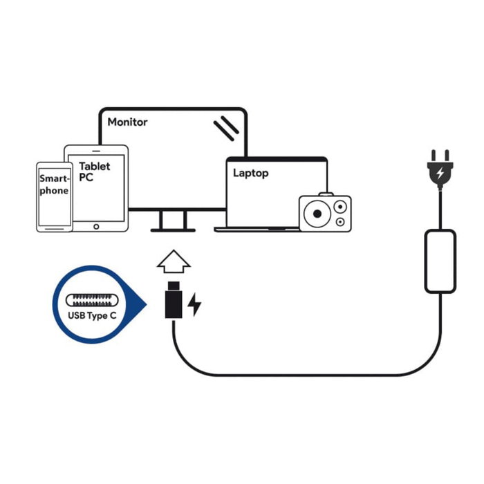 LC-Power LC-NB-PRO-140-C Adaptateur secteur USB-C 140 W