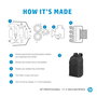 HP Sac à dos Professionnel 17.3 Pouces pour Ordinateur Portable - Écologique, RFID, Bluetooth, Compartiment Amovible pour Ordinateur, Passe-Bagages