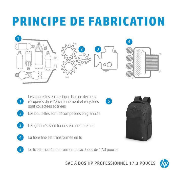 HP Sac à dos Professionnel 17.3 Pouces pour Ordinateur Portable - Écologique, RFID, Bluetooth, Compartiment Amovible pour Ordinateur, Passe-Bagages