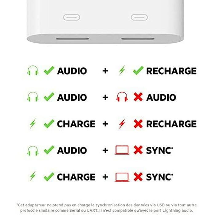 Chargeur mural Belkin F7U081BTBLK Noir