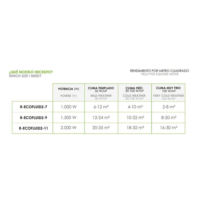 Radiateur à Huile Bastilipo R-ECOFLUID2-7 Blanc 1000 W