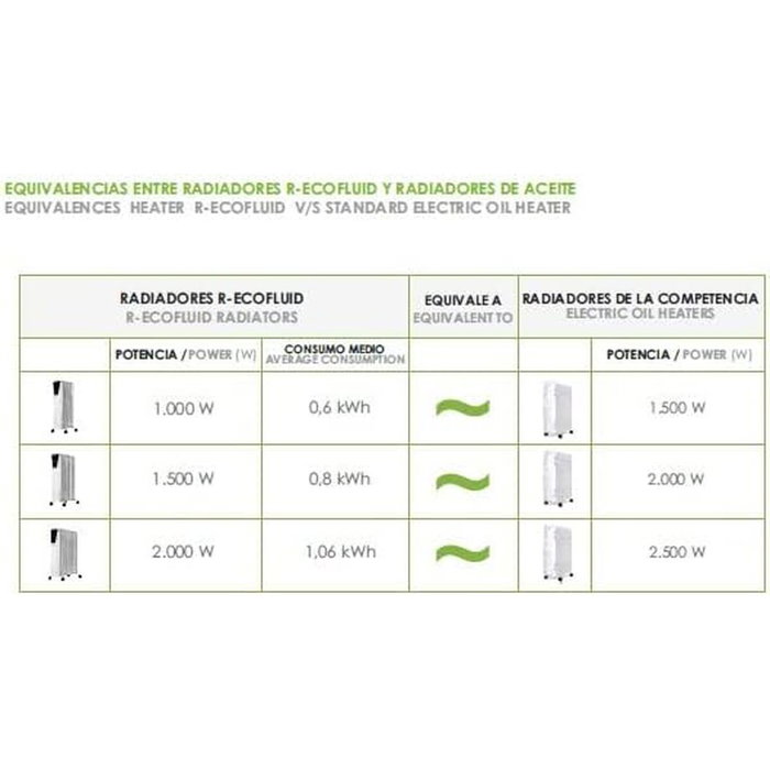 Radiateur à Huile Bastilipo R-ECOFLUID2-7 Blanc 1000 W