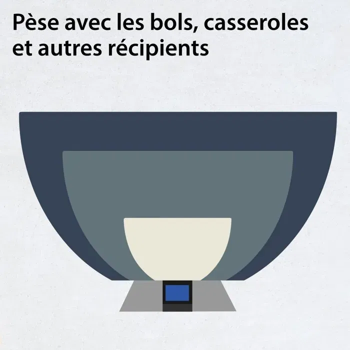 ADE Balance de cuisine digitale Hanna, 5 kg / 2.25 L, bol inclus, fonction tare, dimensions 23 x 16.5 cm, acier inoxydable, piles AAA incluses ADE Balance de cuisine digitale Hanna, 5 kg / 2.25 L, bol inclus, fonction tare, dimensions 23 x 16.5 cm, acier inoxydable, piles AAA incluses