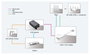 MicroConnect MC-POESPLITTER-CW Séparateur PoE USB-C 5V 2,5A Blanc