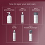 Dermalogica AGE SMART Antioxidant Hydramist 30 ml